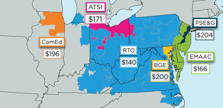 Capacity Auction Results