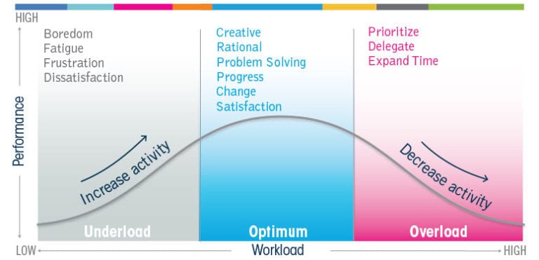 PJM Benefits from NERC Human Performance Conference