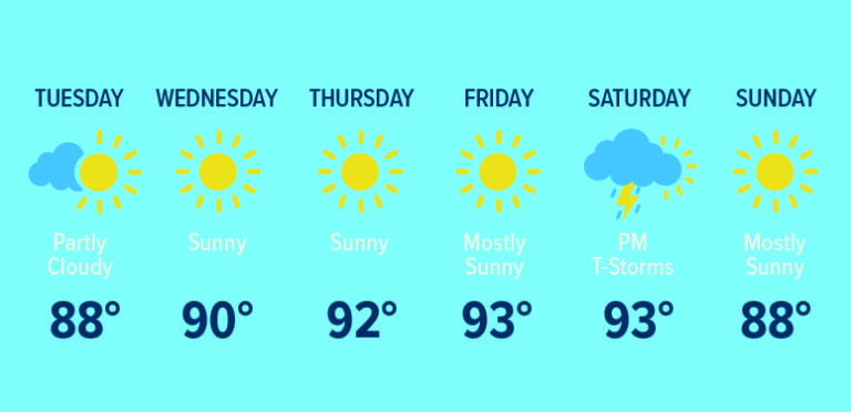 Hot Weather Alerts Issued for Mid-Atlantic and Southern Regions
