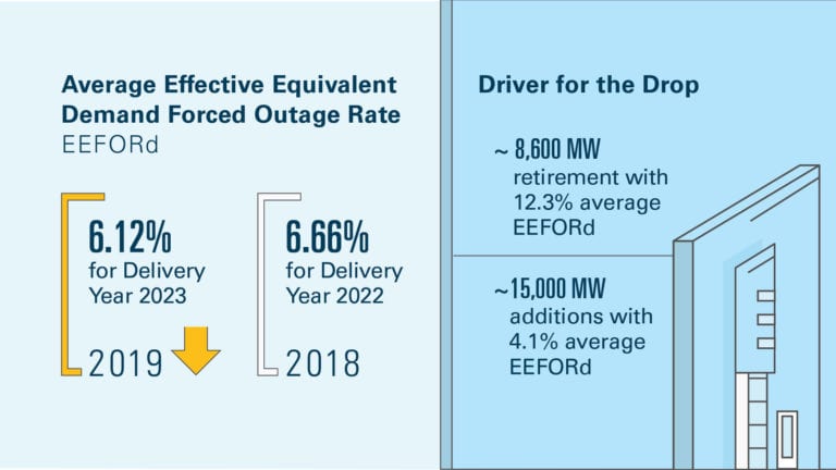 Market Forces Driving Increased Efficiencies and Lower Costs to Customers