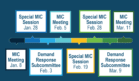 V2_MOPR Meetings Timeline_1024x1024