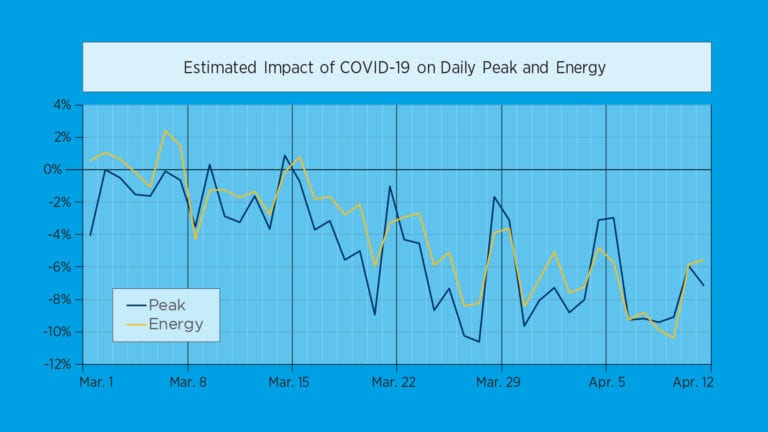 PJM Details COVID-19 Impacts to Electricity Demand