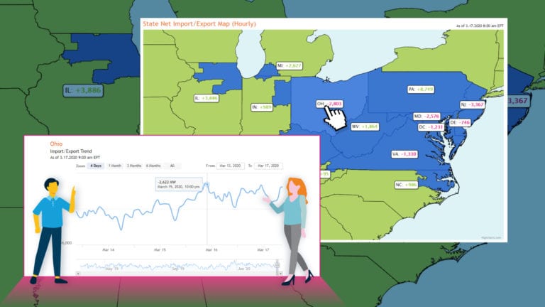 New Map Shows Power Flowing in, out of States in the PJM Footprint