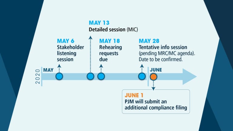 PJM Engages Stakeholders on Next MOPR Filing