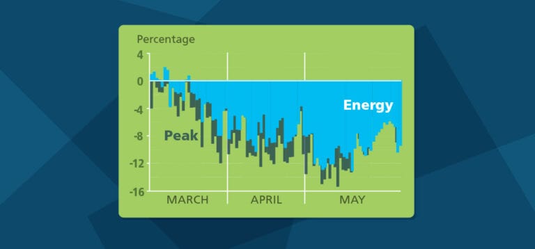 PJM Updates Pandemic Impacts to Current Load, Long-Term Forecast