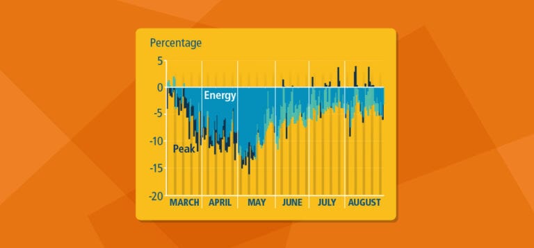 Energy Usage Recovering from Pandemic Dip