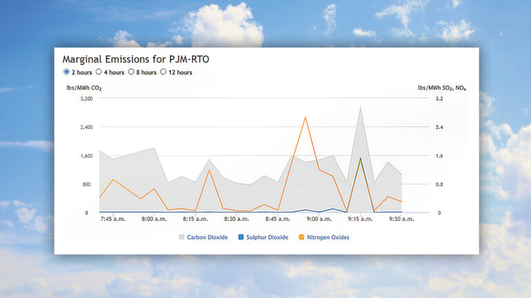 New Page on PJM.com Launched To Visualize Marginal Emission Rates for the PJM Footprint