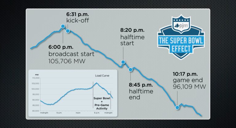 The Super Bowl’s Unique Power Play