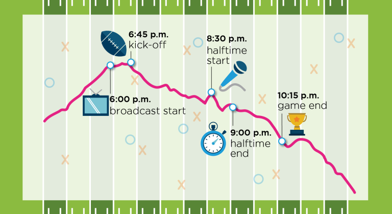 How the Super Bowl Plays Into Electricity Use