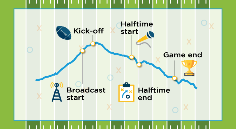 How Grid Operators Prepare for the Big Game